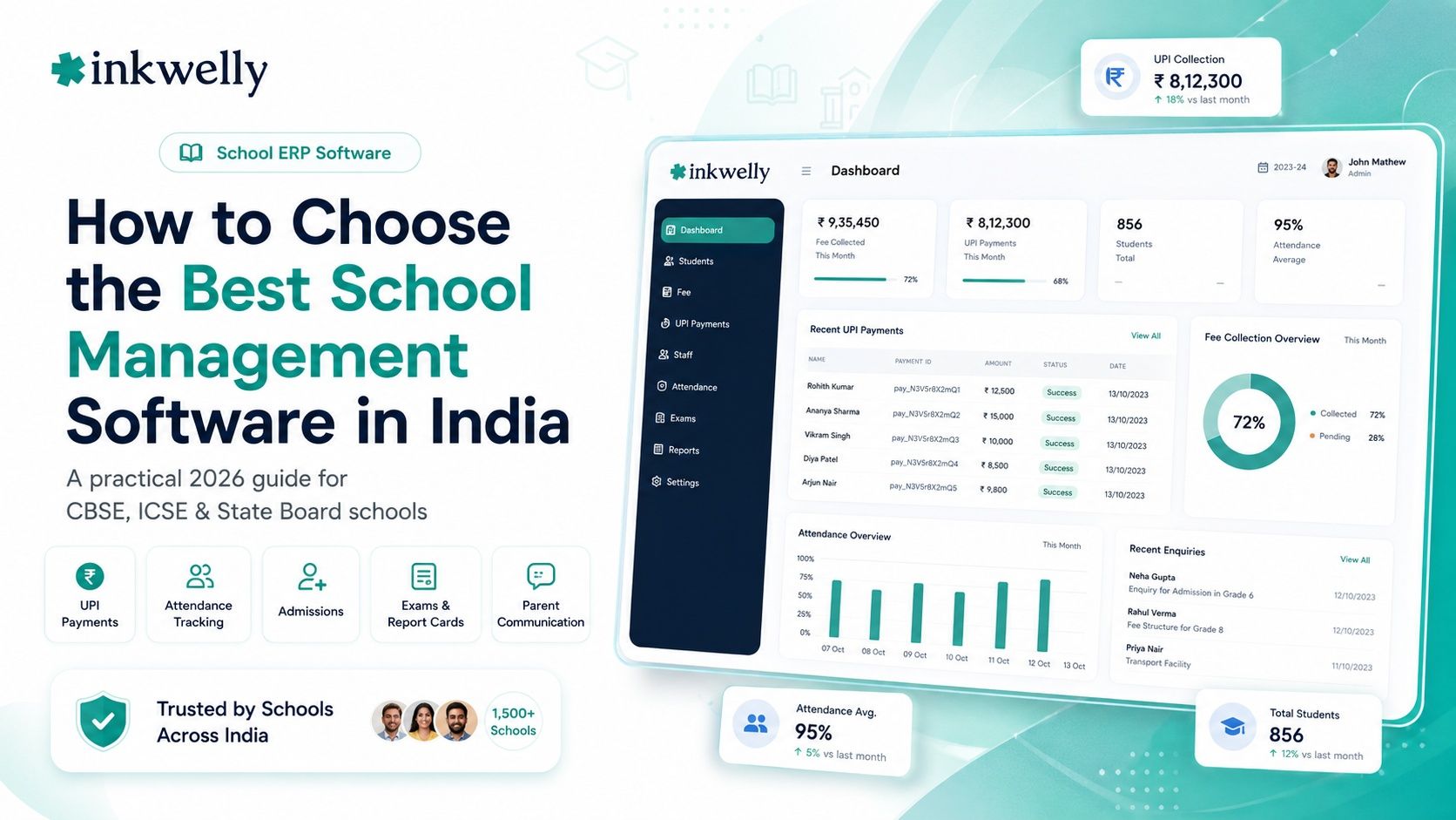 Best School Management Software for CBSE Schools 2026 | Inkwelly